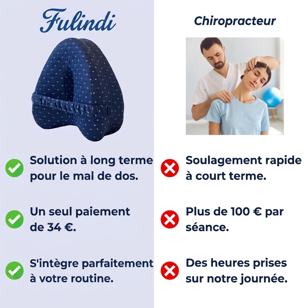 Coussin d'alignement Fulindi